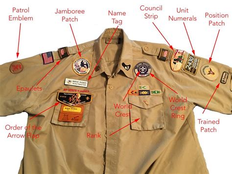 Boy Scout Patch Placement (Rank, Order Of The Arrow, Eagle。